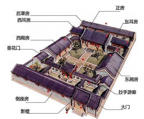 古代宅院格局|中国古代住宅实例